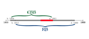 ebb-rb-lifeline